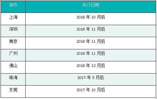 抽丝剥茧:如何通过财务指标快速识别房企信用资质