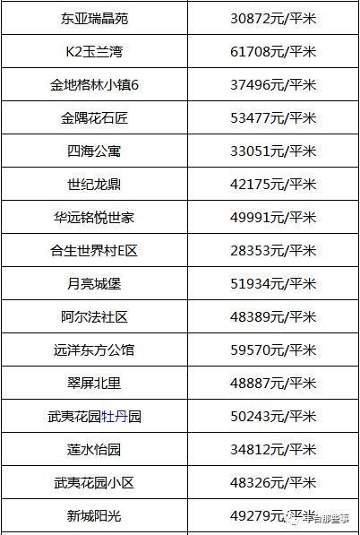 又双?跌了!北京16区最全房价表最新出炉!看看你家的房子是涨还是