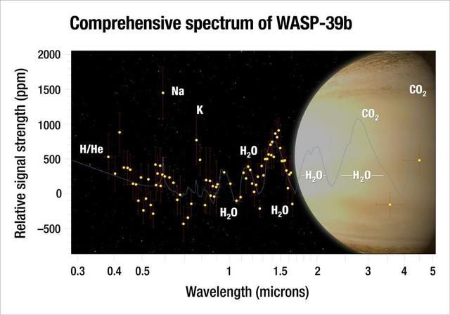 地外行星富含水资源 距地球约700光年