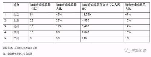 上涨的逻辑：十大关键数据揭密中国各城房价潜力