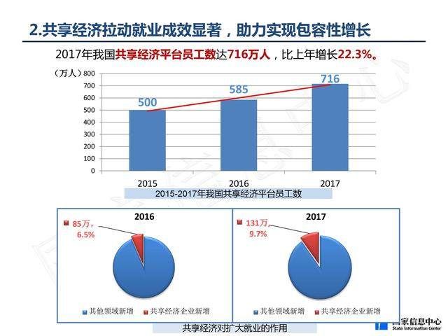 2017年中国共享经济数据分析及2018年发展趋