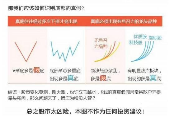 中国股市带血经验：在股市里，富人怎么炒成穷人，穷人炒成低保户