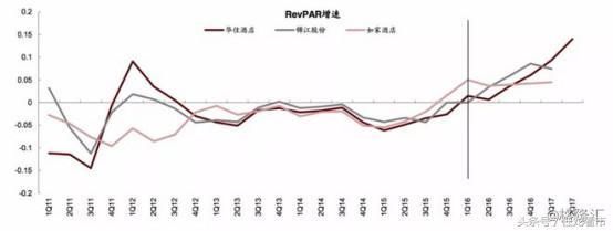 美国这个行业龙头5年涨幅超190%，国内未来至少翻一番！