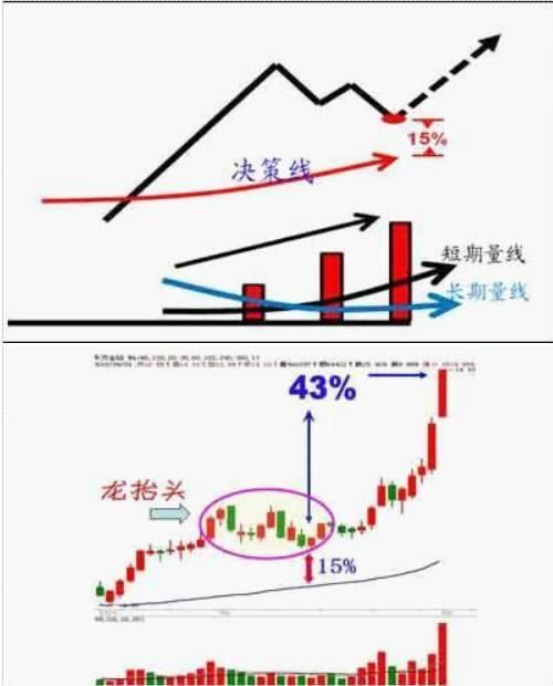 股坛女神多年经验总结: 选股公式集锦, 堪称股市