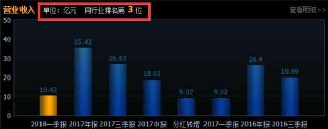 A股最黑心老板：不务正业涉嫌内幕交易，被罚3700万 小散：罚的好