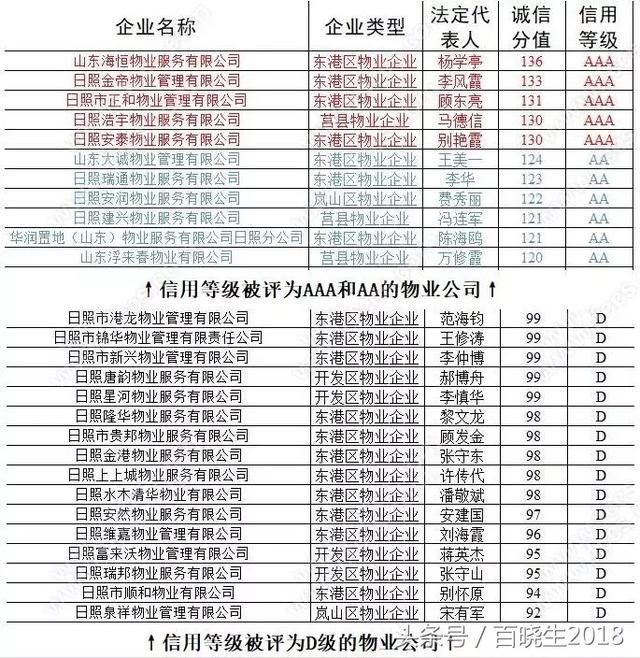 4月日照楼市：房价走高、成交与库存走低，3分钟了解整个楼市行情