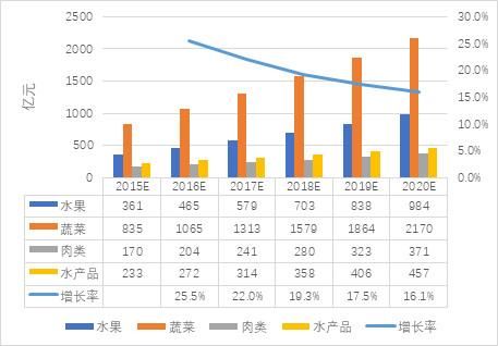 物流属于什么行业