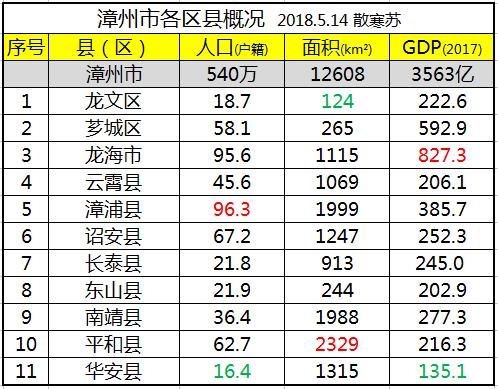 漳浦县城人口_漳州漳浦县城全景(2)