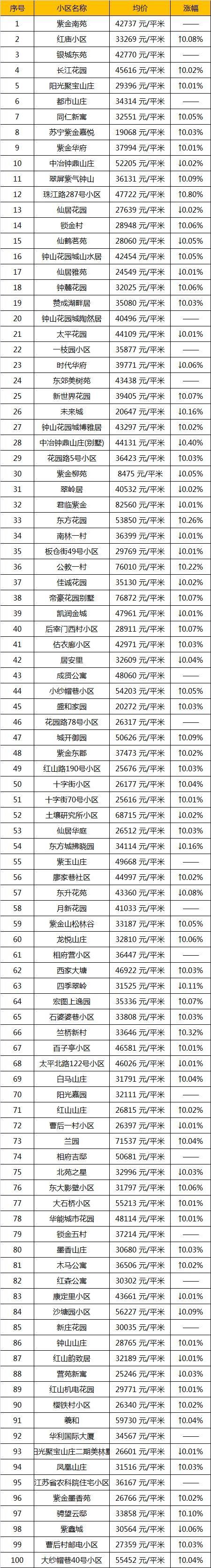 高考成绩再好，房间面前依旧众生平等?南京6月平均工资和房价出炉