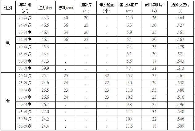 人口体质调查报告_疤痕体质图片(2)