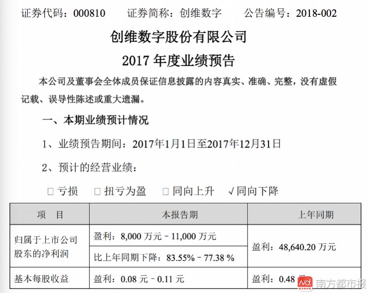 创维澄清千亿目标乃内部讨论及指引 去年净利润下降七八成