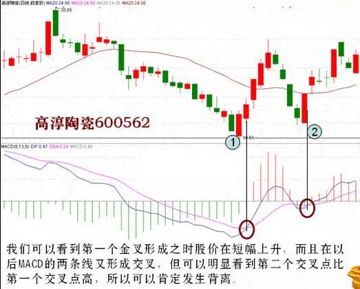 散户炒股只要掌握MACD就够了，比KDJ强百倍，出手就是暴涨主升浪