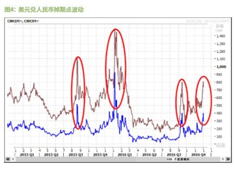 离岸人民币交叉货币掉期融资 案例分析及市场发展情况