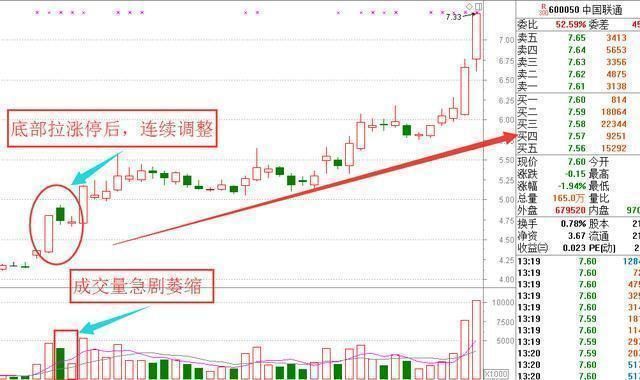 中国股市被迫进入“暴毙”时代，到底谁才是中国股市的头号玩家？