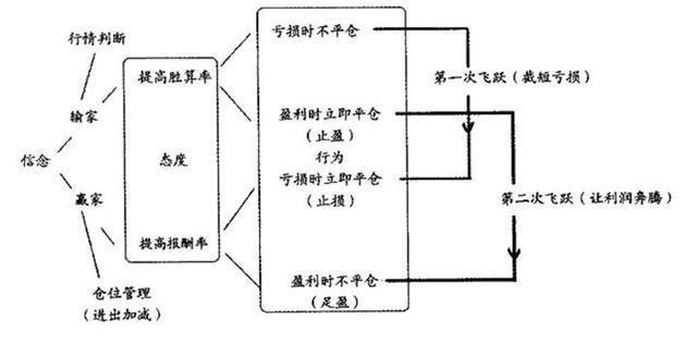 中国股市进入“暴利时代”，救市锦囊将启动，命运将彻底改变