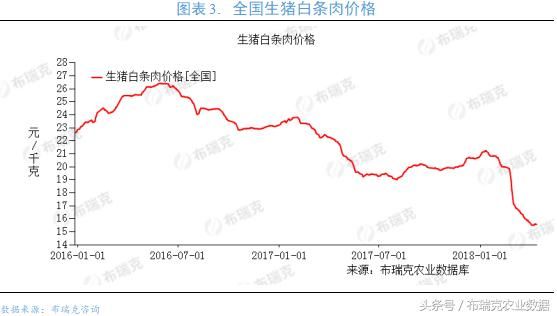 五月最后一周：生猪产业重要检测预警周报