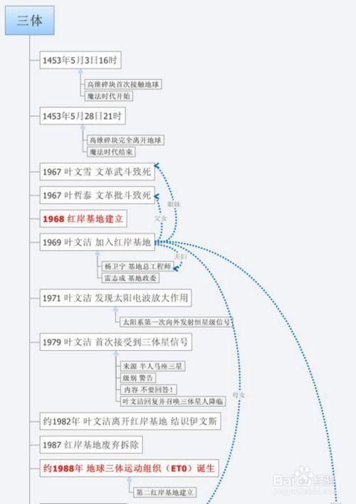 怎么写小说提纲或大纲(超详细)