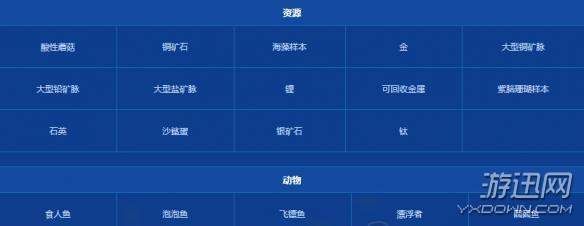 深海迷航地图资源在哪?深海迷航全地图资源分布详解