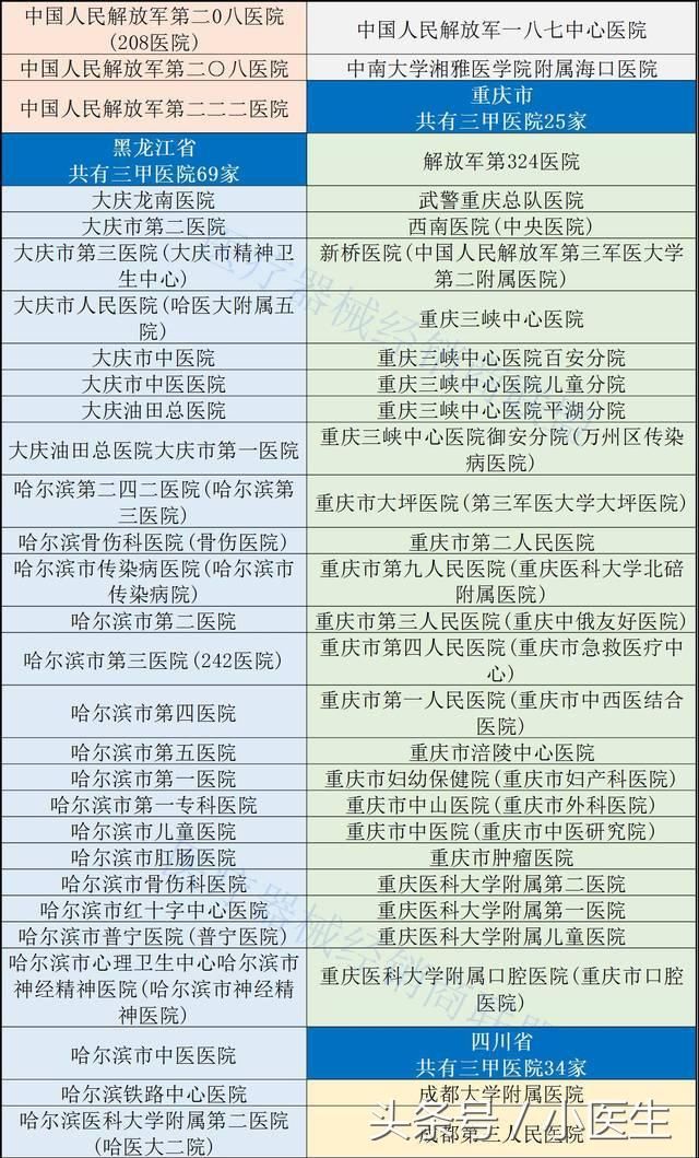 人口与三甲医院比_三甲医院过敏证明图片(2)