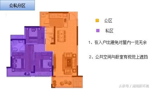 户型图标识大全，让你秒懂户型