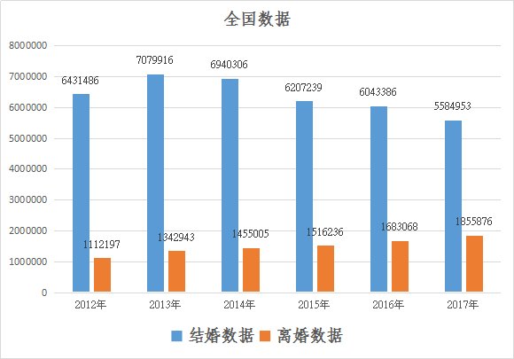 离婚的总人口_离婚协议书图片(3)