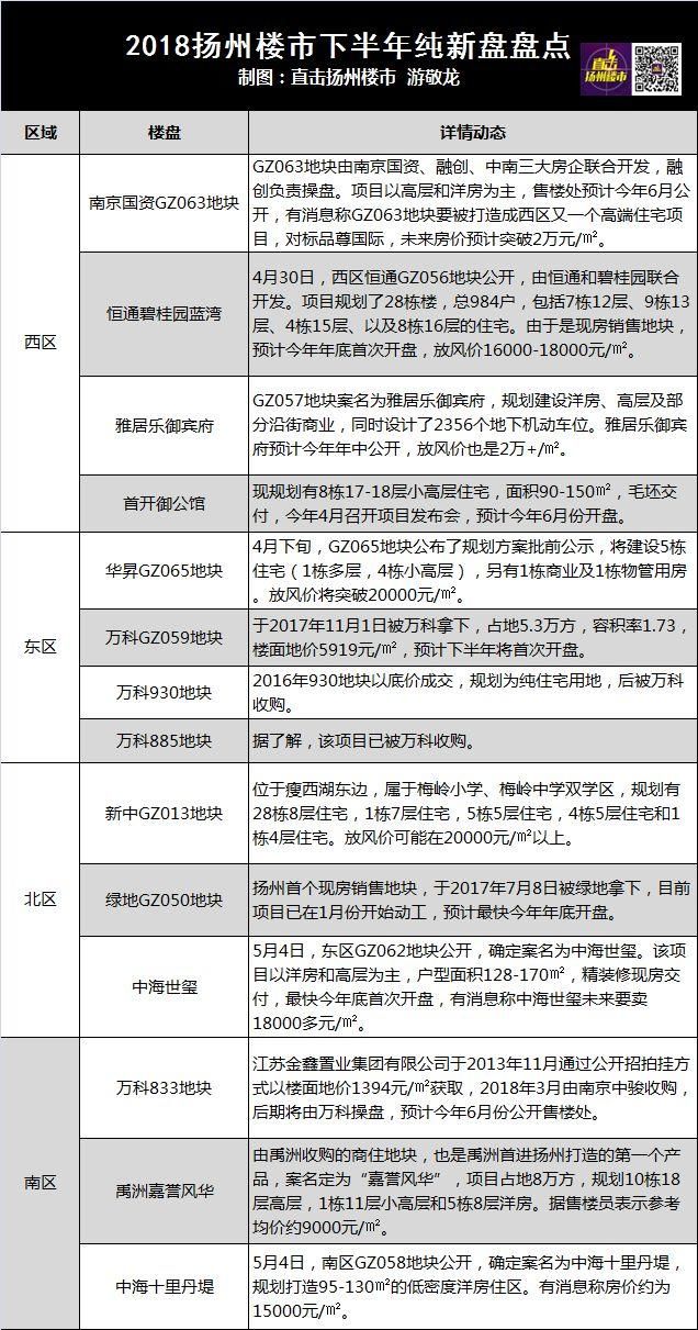 今天扬州楼市传来5大利空消息!一大堆买房人要哭了!