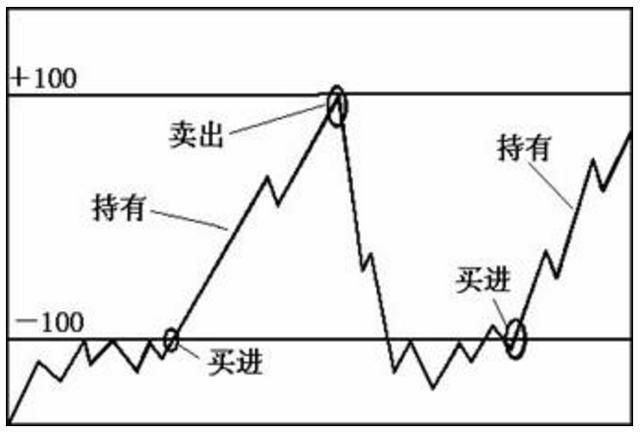 上海女教授自爆：“CCI”黄金指标，只要领悟，股市就是娶款机