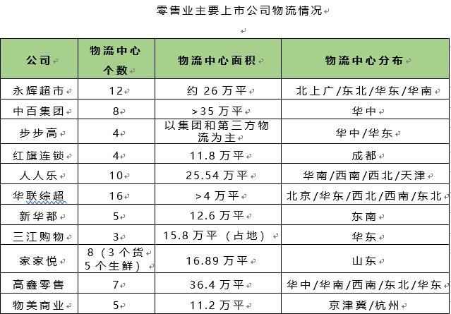 一文教你明晰零售业新格局投资机遇！