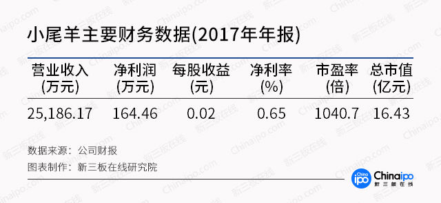 \＂互联网+餐饮\＂再获资本青睐 新三板或成餐饮业巨头的摇篮