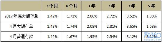 存款利率上限放开，银行给你的利息要大幅增长了？