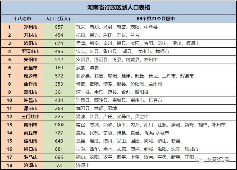 河南省人口统计_河南省葛姓人口分布图