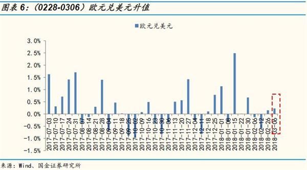 二级市场延续净增持 融资余额小幅净流入