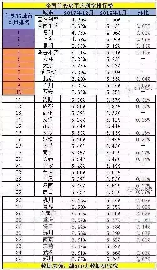 四大信号逼近楼市，刚需投资全部一刀切