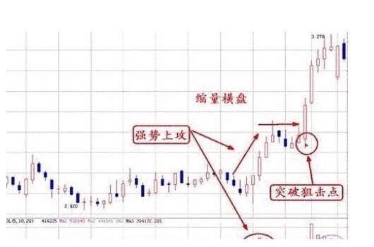 中国股市最牛的人：从巨亏到盈利百万过程，只看成交量！