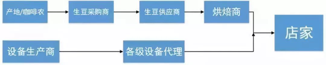 咖啡:下一个受中国影响最大的大宗农产品，一文起底咖啡万亿产业