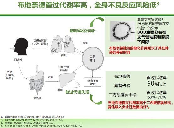 申昆玲教授带您读共识 | 儿童雾化吸入治疗，您真的了解吗?