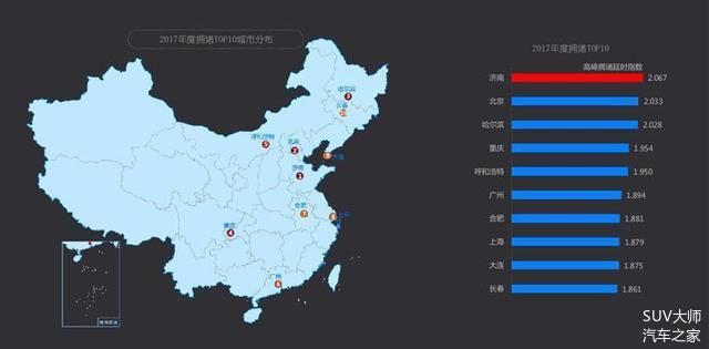 中国最拥堵的十个城市，北上广竟然无缘第一!