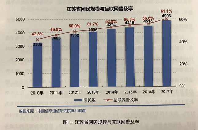 各运营商宽带出口带宽,各运营商宽带出口带宽对比