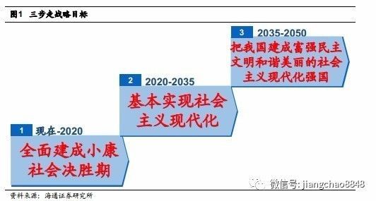 姜超解读未来30年的宏伟蓝图:中国迈向新时代