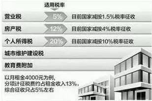 市场研究丨抑制房价快速上涨距离我们还有多远？