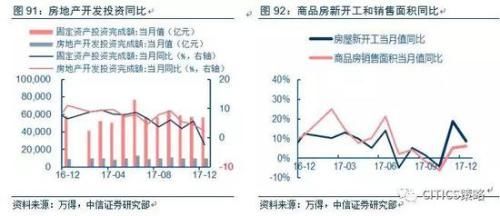 中信策略:油气龙头可作为较优选择 另可配置银行等