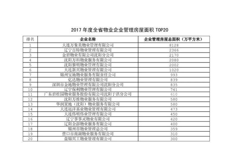 热烈祝贺辽宁省房地产行业协会 首次大数据发布活动圆满成功