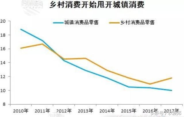 从农村这几组数据，可以看懂农村消费升级，村民如何看待？