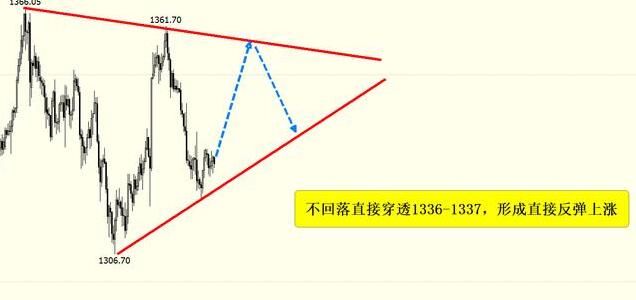 金呈鸿：黄金周评，下周的几周可能，前两天预防上涨