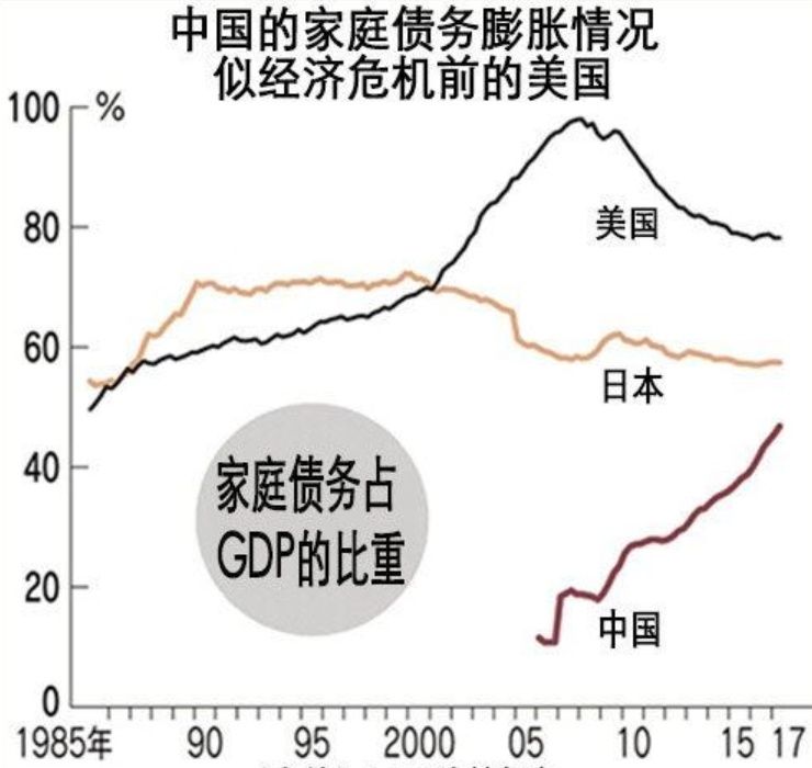 日媒:中国房地产泡沫正在吞噬个人消费