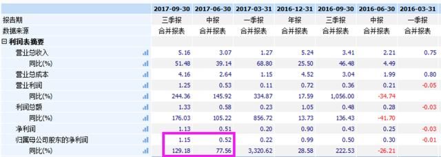 它是稀缺的OLED面板检测龙头，股灾都动摇不了！