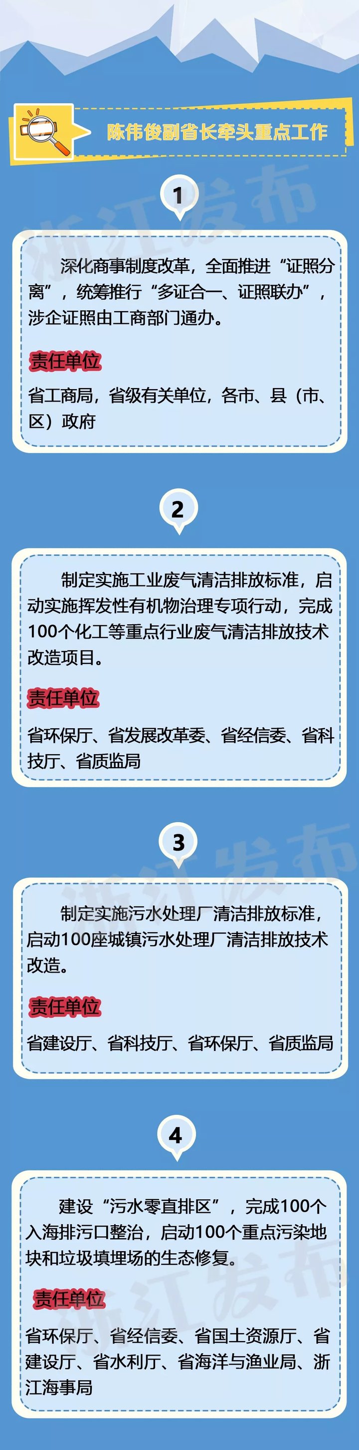 浙江省省长、副省长2018年及今后5年忙什么?