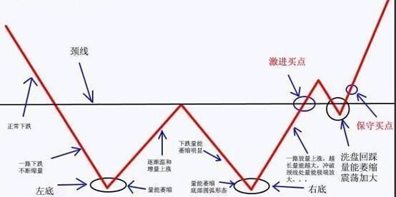 A股最牛的人：炒股一定着眼看一个指标，主力一举一动难逃法眼