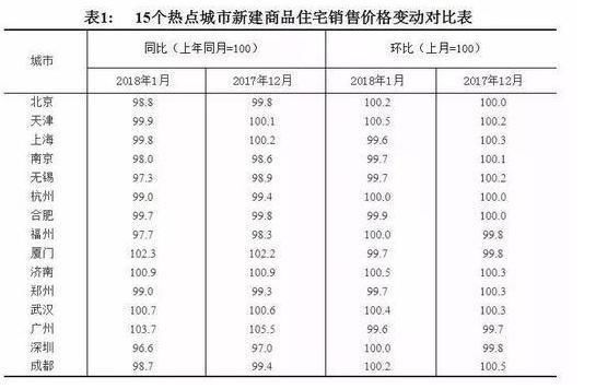 多城市房价普降 回调趋势形成?房子究竟还能不能买?