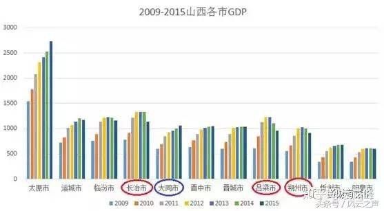 鄂尔多斯人口结构_长盛基金郝征 把脉人口结构,投资中国消费产业发展方向(3)